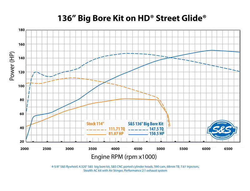 S&S 136" Big bore kit M8
