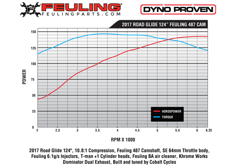 FEULING 487 CHAIN DRIVE CAM SHAFT ('17+M8)