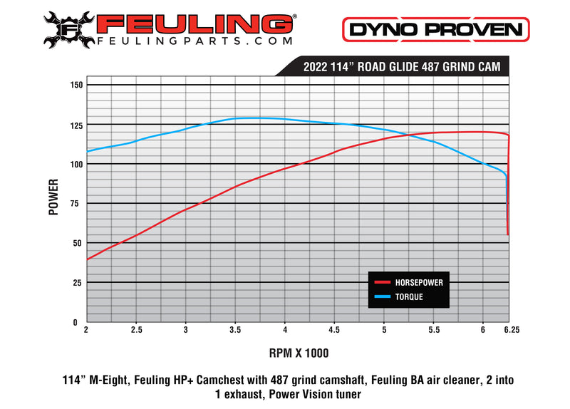 FEULING 487 CHAIN DRIVE CAM SHAFT ('17+M8)