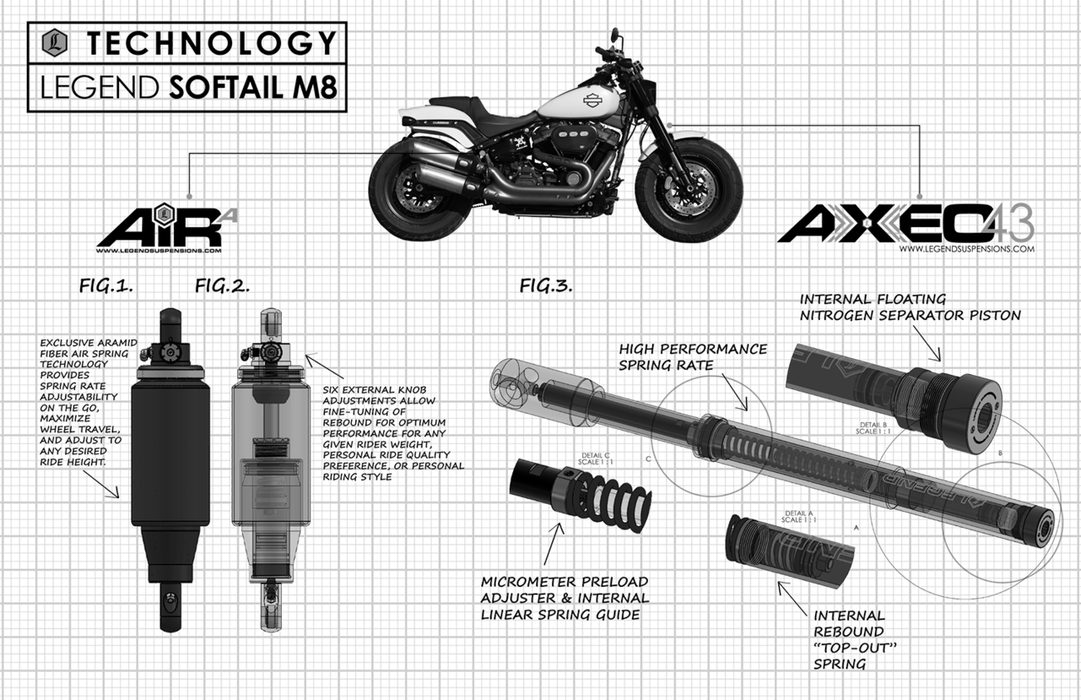 LEGEND AXEO  FRONT SUSPENSION SYSTEM 43MM INVERTED SOFTAILS