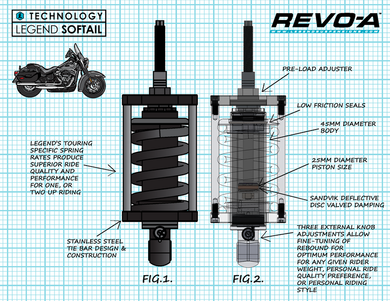 Revo-A Shock - 12.25" - Standard - '00-'17 Softail Models