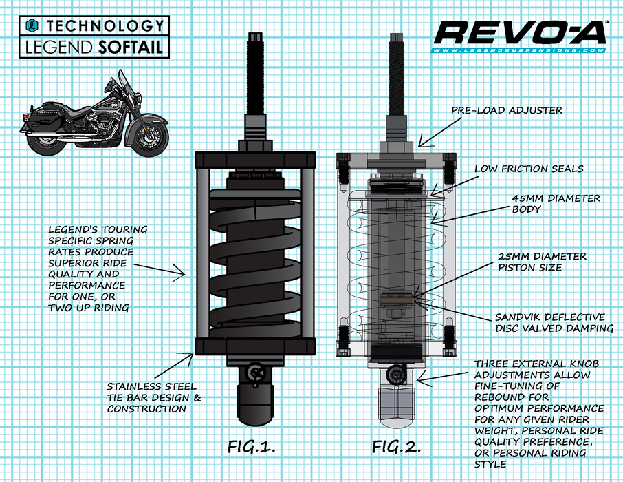 Revo-A Shock - 12.25" - Standard - '00-'17 Softail Models