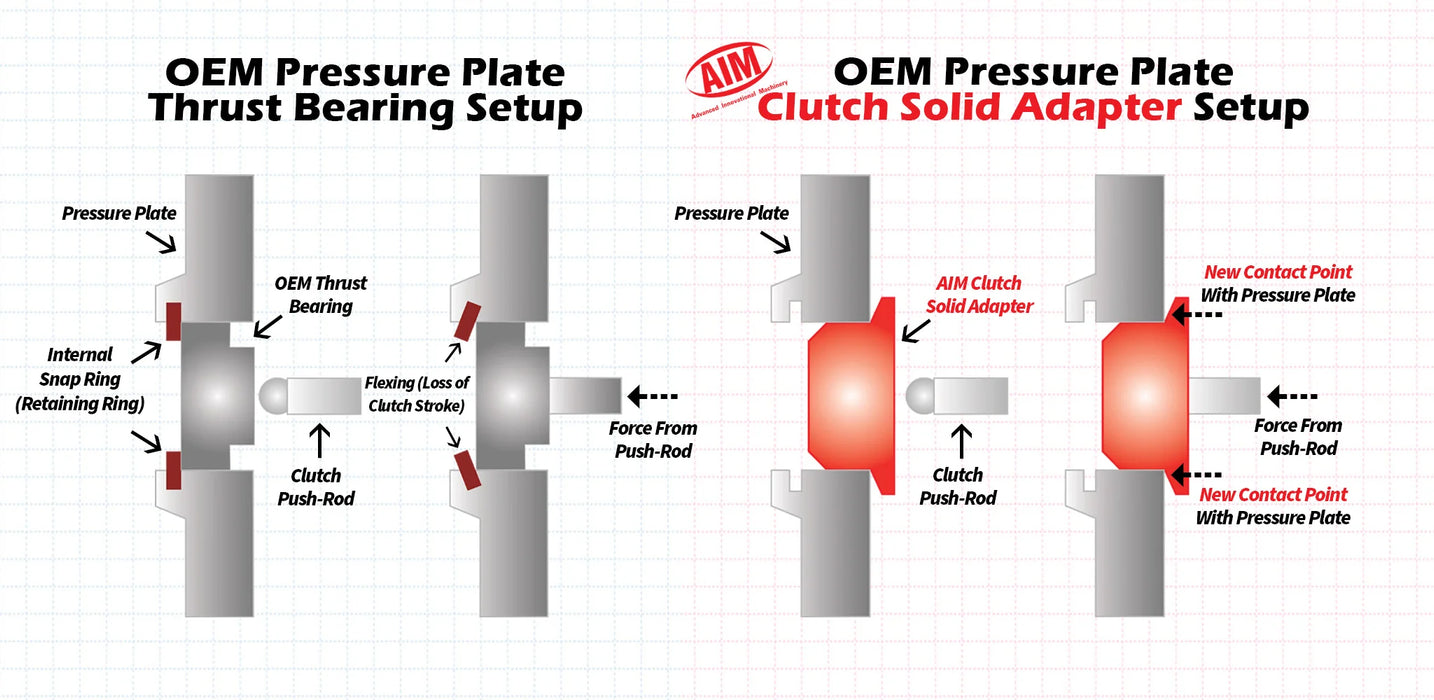 AIM M8 Solid pressure plate adapters