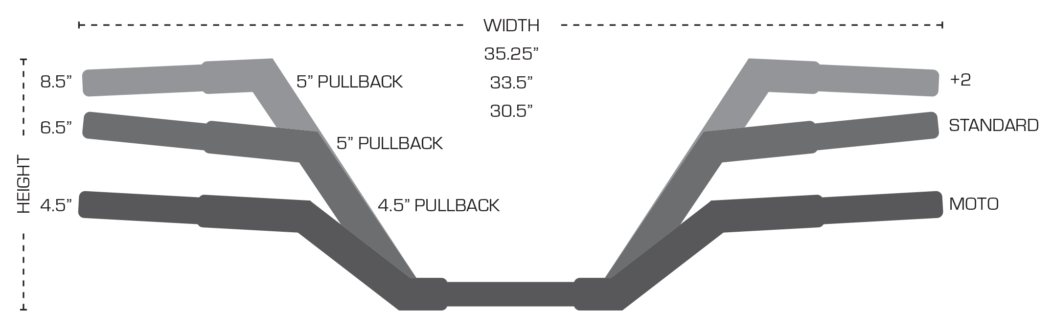Trask Moto Bars - Size Chart
