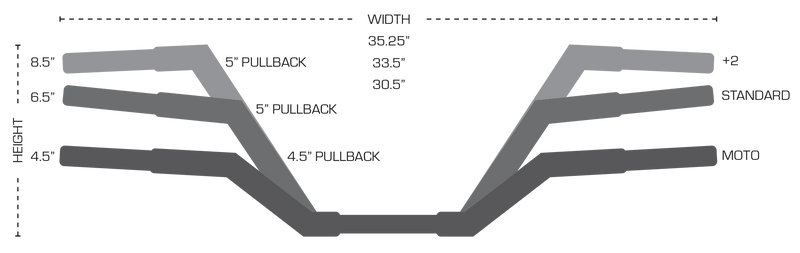 Trask Moto Bars - Size Chart
