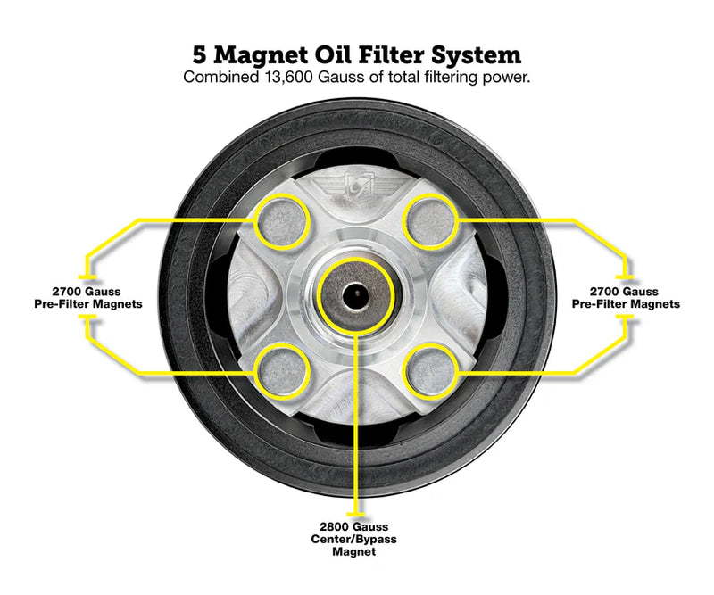 PERFORMANCE MAGNETIC OIL FILTER