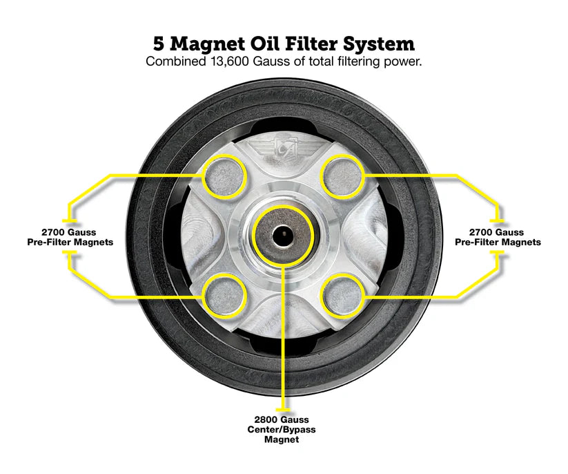 PERFORMANCE MAGNETIC OIL FILTER