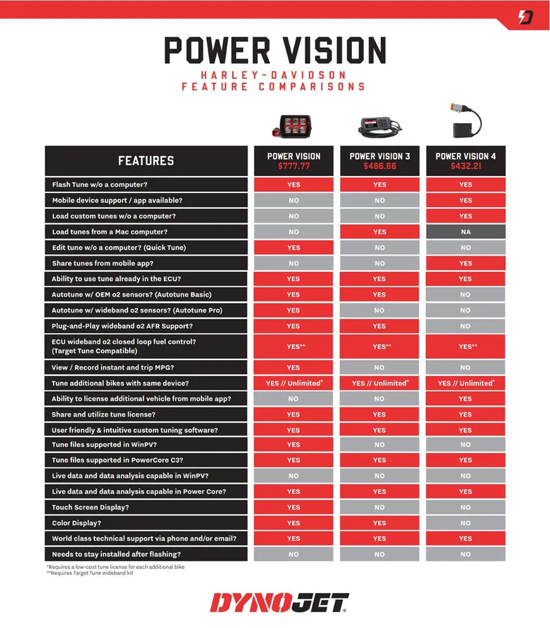 DYNOJET POWER VISION 4 TUNER