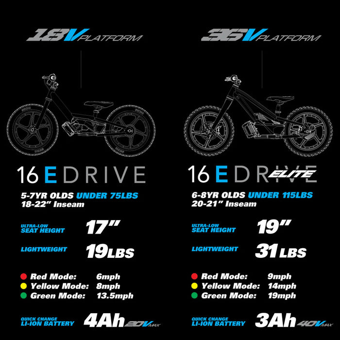 Stacyc 16eDrive *w/ Manitou forks & Disc Brakes*