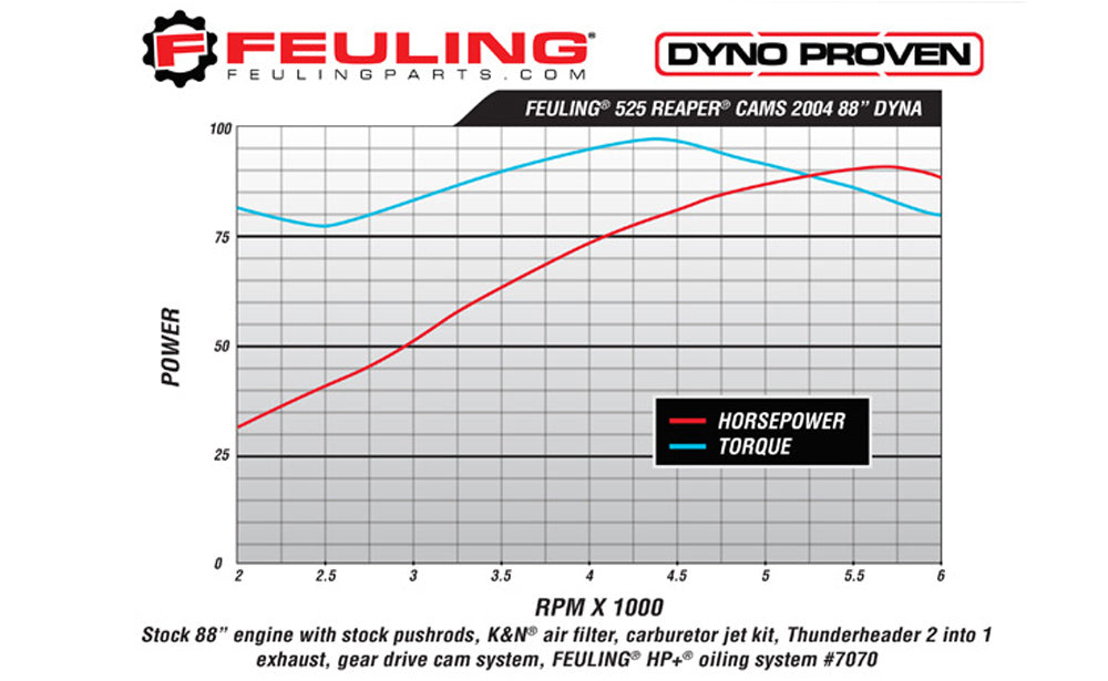 FEULING 525 *CONVERSION STYLE* CAM SHAFTS ('99-'06 TWIN CAM)