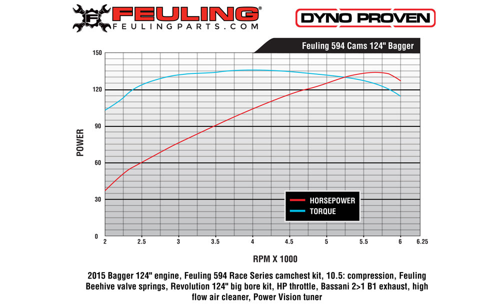 FEULING 594 *CONVERSION STYLE* CAM SHAFTS ('99-'06 TWIN CAM)