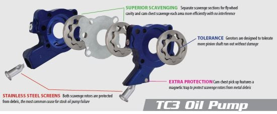 S&S TC3 OIL PUMP & CAMPLATE KIT 99 - 06 TWIN CAM