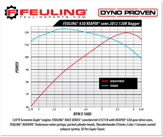 FEULING 630 CHAIN DRIVE CAM SHAFTS ('06+TWIN CAM)