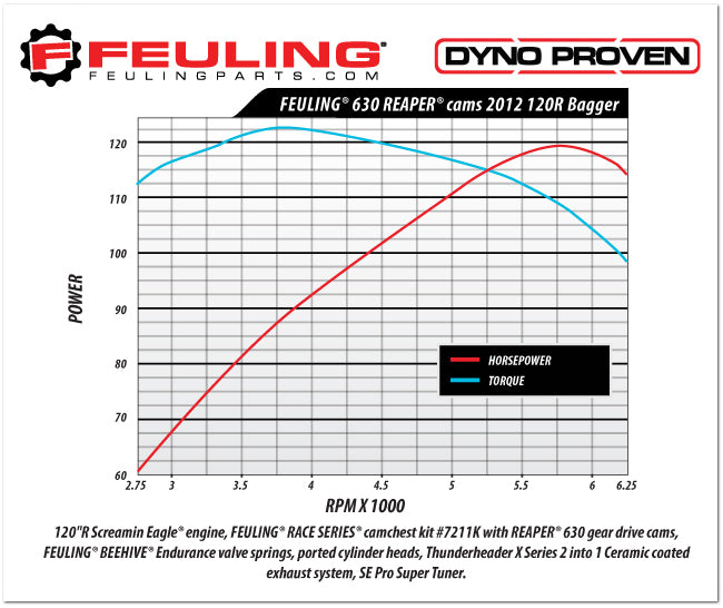 FEULING 630 *CONVERSION STYLE* CAM SHAFTS ('99-'06 TWIN CAM)