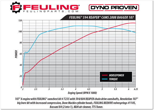 FEULING 594 CHAIN DRIVE CAM SHAFTS ('99-'06 TWIN CAM)