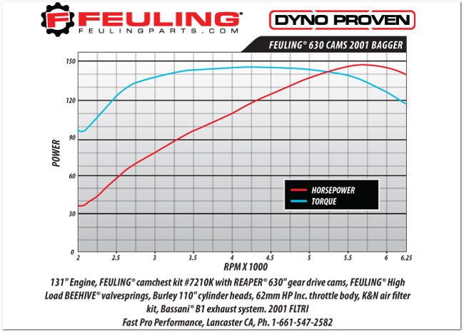 FEULING 630 *CONVERSION STYLE* CAM SHAFTS ('99-'06 TWIN CAM)