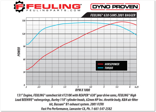 FEULING 630 CHAIN DRIVE CAM SHAFTS ('99-'06 TWIN CAM)