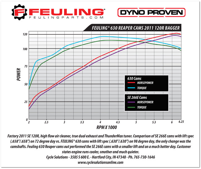 FEULING 630 *CONVERSION STYLE* CAM SHAFTS ('99-'06 TWIN CAM)