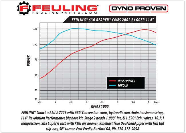 FEULING 630 *CONVERSION STYLE* CAM SHAFTS ('99-'06 TWIN CAM)