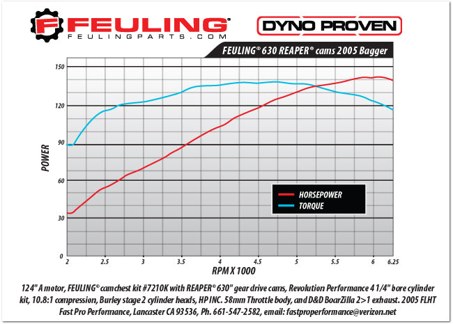 FEULING 630 *CONVERSION STYLE* CAM SHAFTS ('99-'06 TWIN CAM)