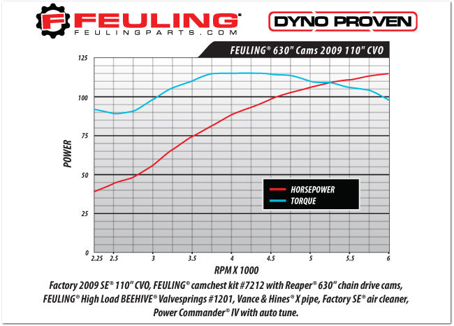 FEULING 630 CHAIN DRIVE CAM SHAFTS ('99-'06 TWIN CAM)