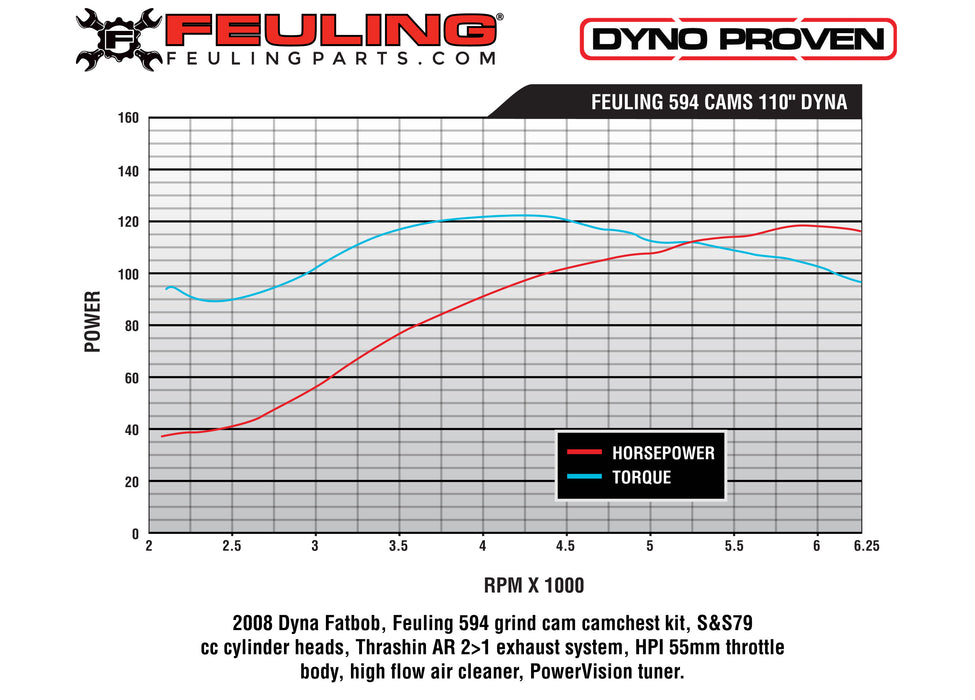 FEULING 594 *CONVERSION STYLE* CAM SHAFTS ('99-'06 TWIN CAM)
