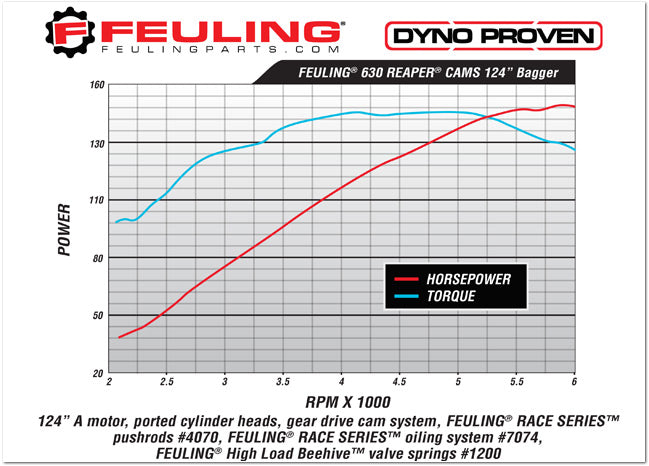 FEULING 630 CHAIN DRIVE CAM SHAFTS ('99-'06 TWIN CAM)