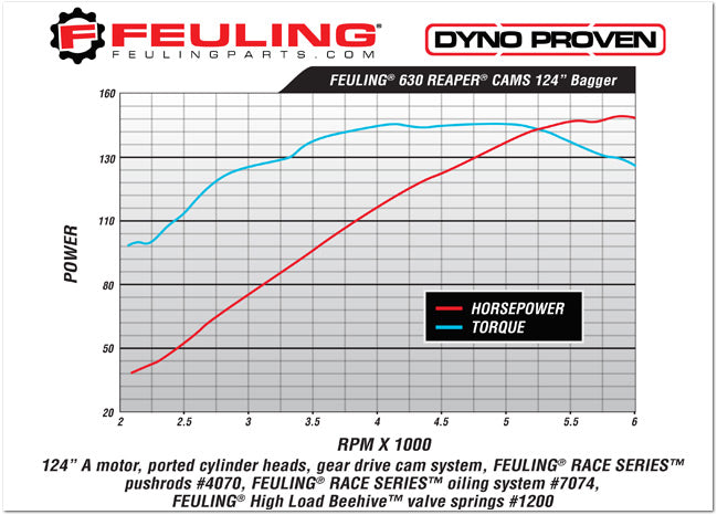 FEULING 630 *CONVERSION STYLE* CAM SHAFTS ('99-'06 TWIN CAM)