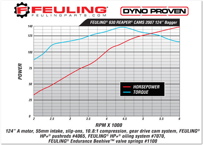 FEULING 630 *CONVERSION STYLE* CAM SHAFTS ('99-'06 TWIN CAM)