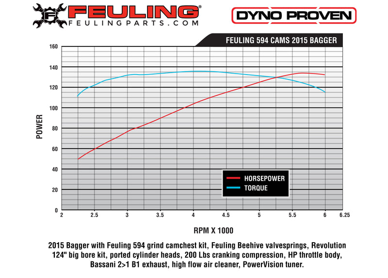 FEULING 594 CHAIN DRIVE CAM SHAFTS ('99-'06 TWIN CAM)