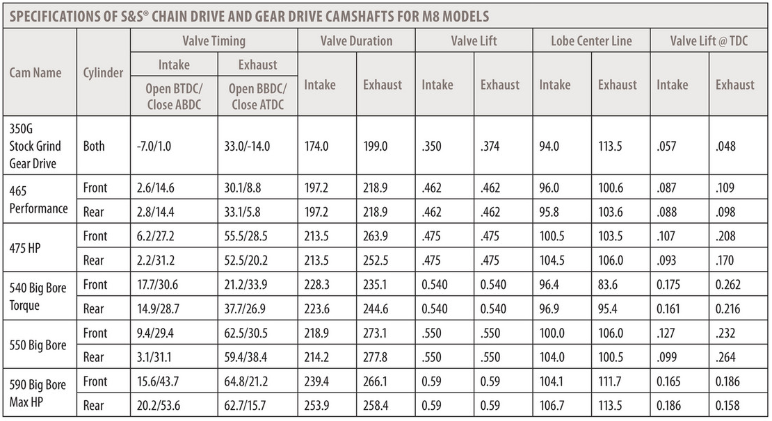 S&S 465C CHAIN DRIVE CAMSHAFT KIT- '17+ M8 Models