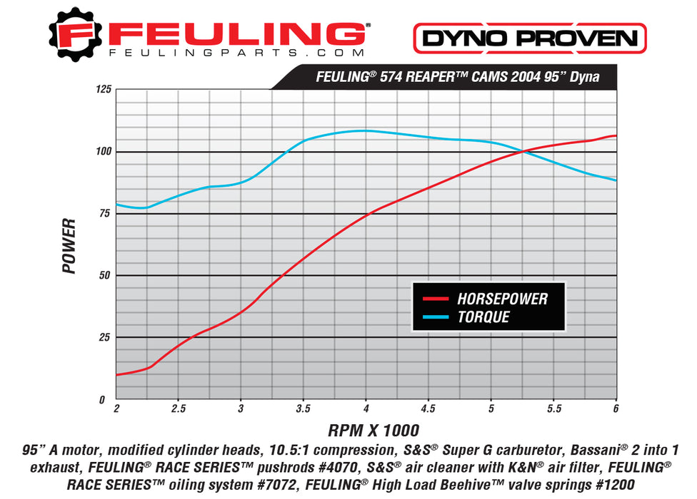 FEULING 574 *CONVERSION STYLE* CAM SHAFTS ('99-'06 TWIN CAM)