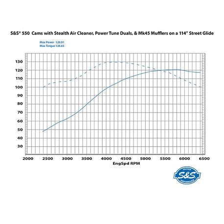 S&S 550G GEAR DRIVE CAMSHAFT KIT- '17+ M8 Models