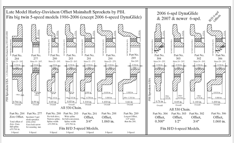 Transmission sprockets